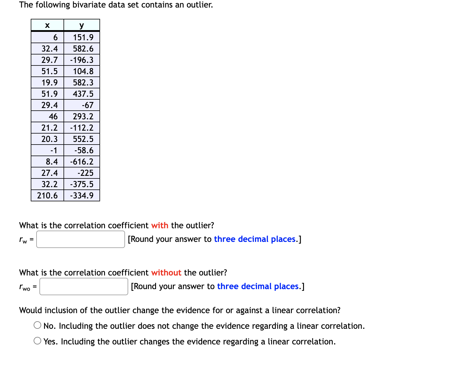 Solved The following bivariate data set contains an outlier. | Chegg.com