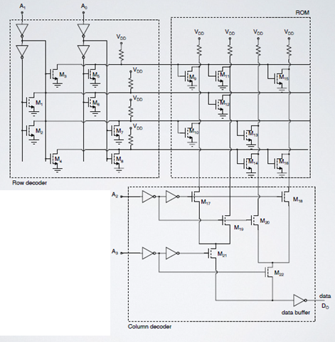 Solved Use the following figure and determine the output and | Chegg.com