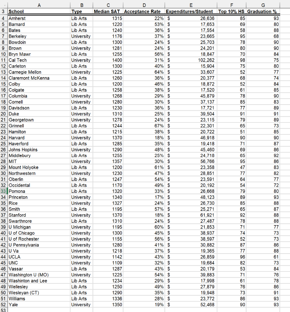 Solved What am I doing wrong?? My Hierarchical Clustering & | Chegg.com