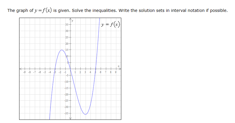 Solved Please advise what is the function form and domain | Chegg.com