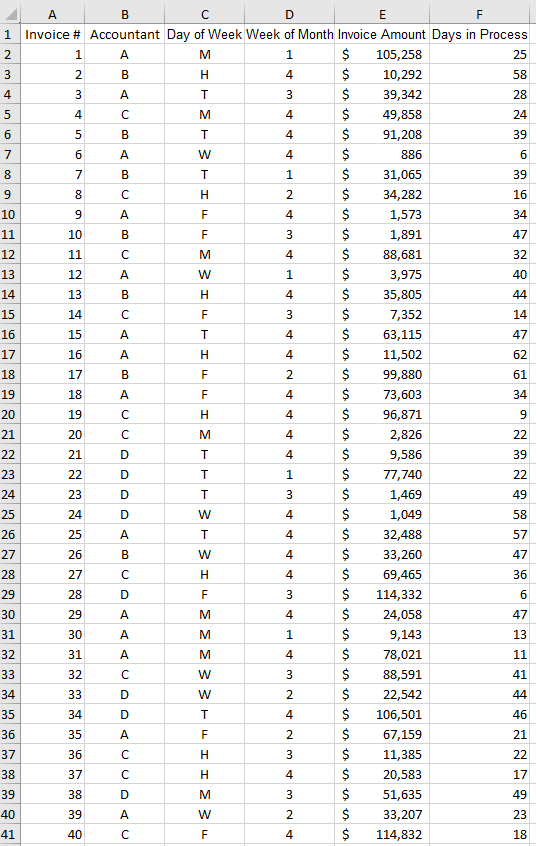 Assignment Instructions for Stratification / Pivot | Chegg.com