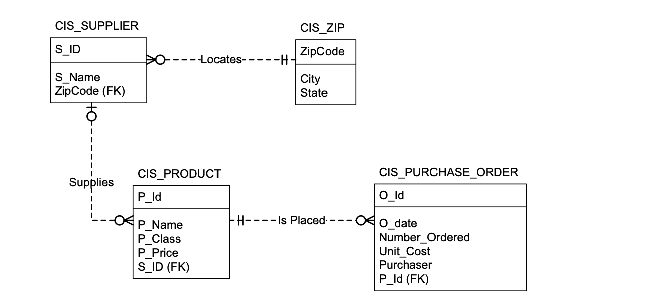 Create the Database Table with data below: Set Echo | Chegg.com