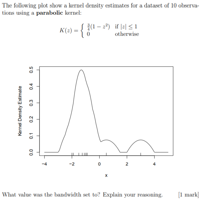 Solved The following plot show a kernel density estimates | Chegg.com