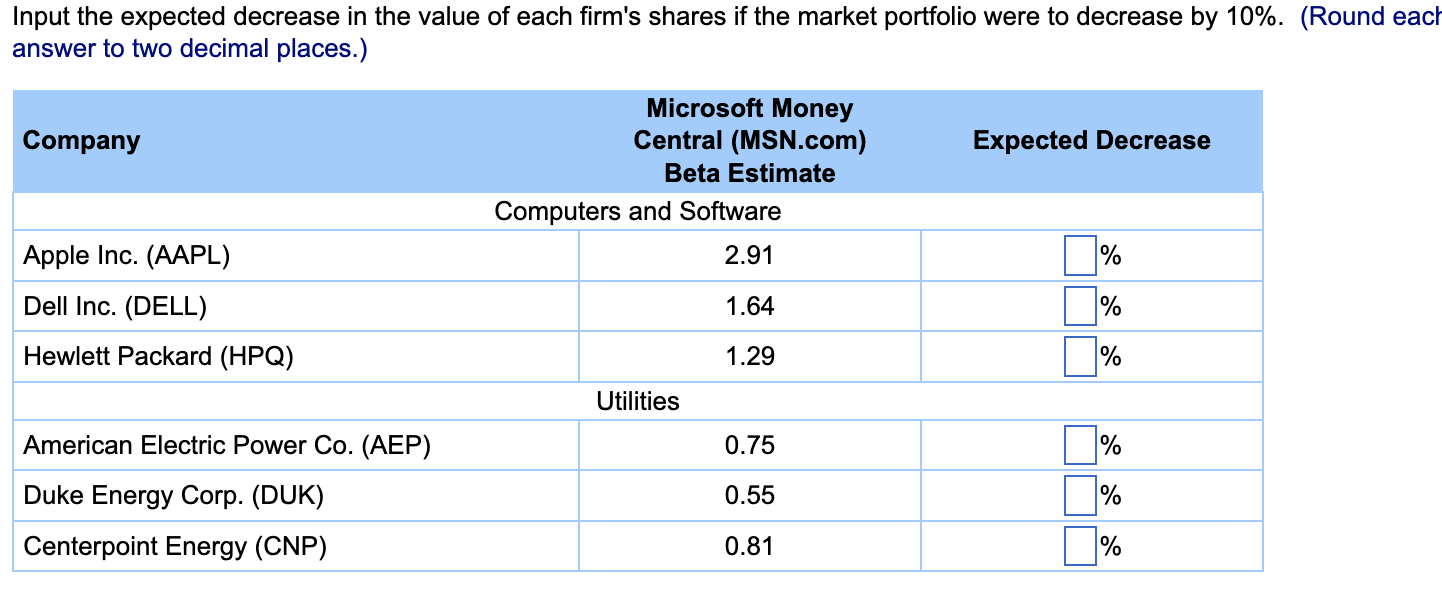 Solved Input the expected decrease in the value of each | Chegg.com
