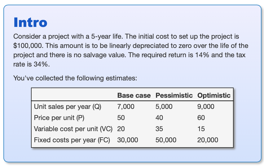 Solved Intro Consider a project with a 5-year life. The | Chegg.com