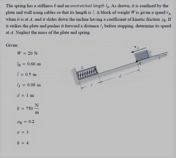 Solved The spring has a stiffness k and an unstretched | Chegg.com