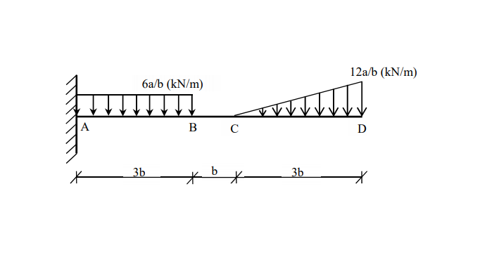Solved Find the support reactions of the cantilever beam | Chegg.com