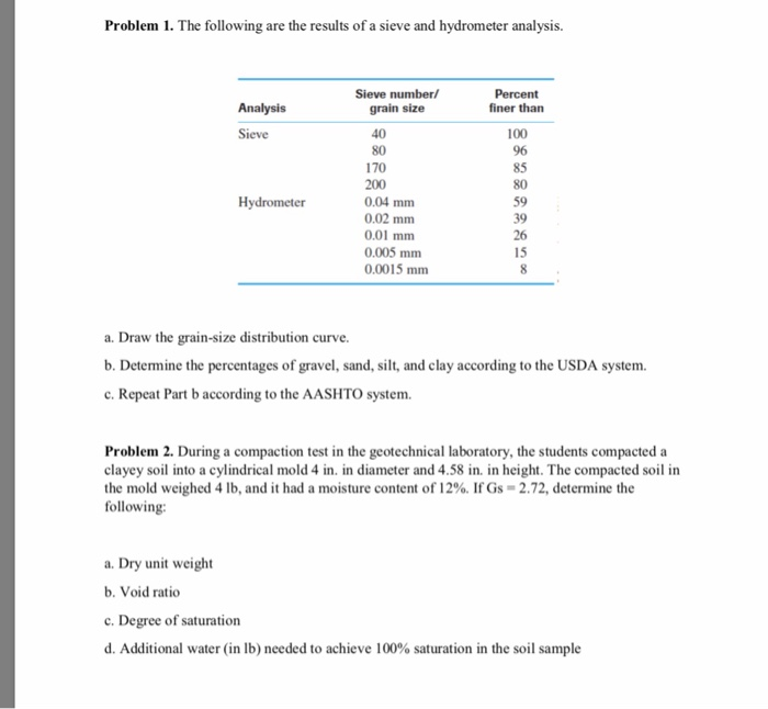 Solved Problem 1. The following are the results of a sie