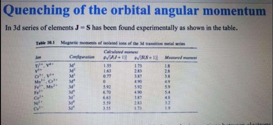 solved-quenching-of-the-orbital-angular-momentum-in-3d-chegg