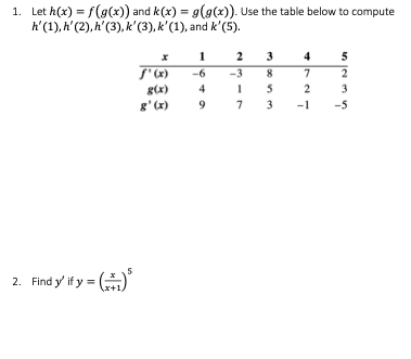 Solved \begin{tabular}{rrrrrr} x & 1 & 2 & 3 & 4 & 5 \\ | Chegg.com