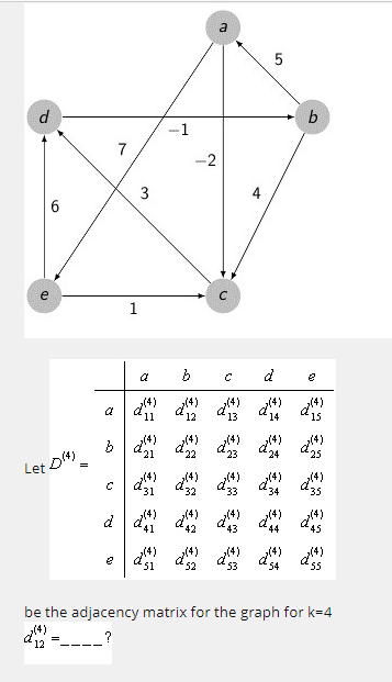 Solved be the adjacency matrix for the graph for | Chegg.com