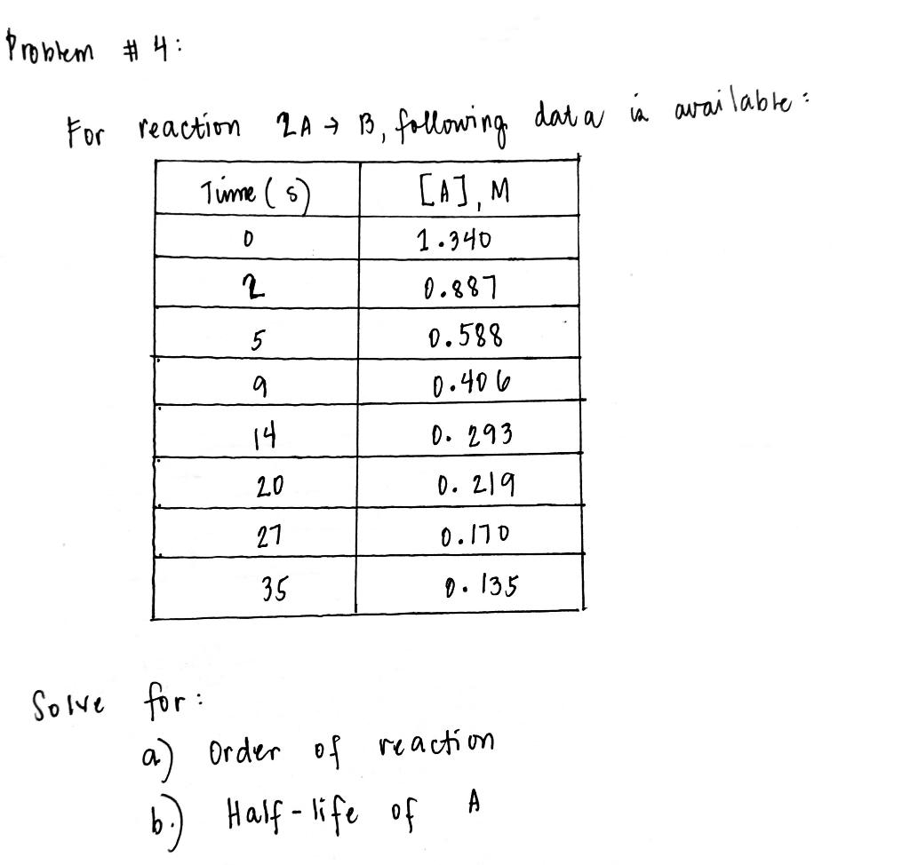 Solved Problem #4: For Reaction 2A + B₁, Following Data Is | Chegg.com