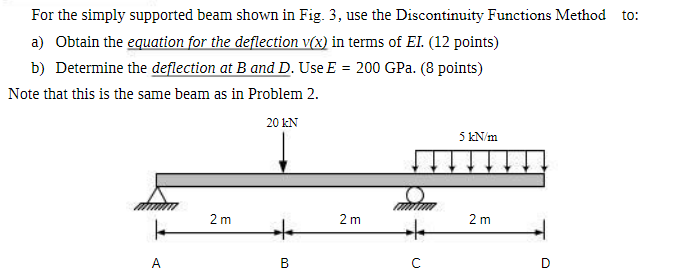 Solved The simply supported beam AD supports the loads shown | Chegg.com