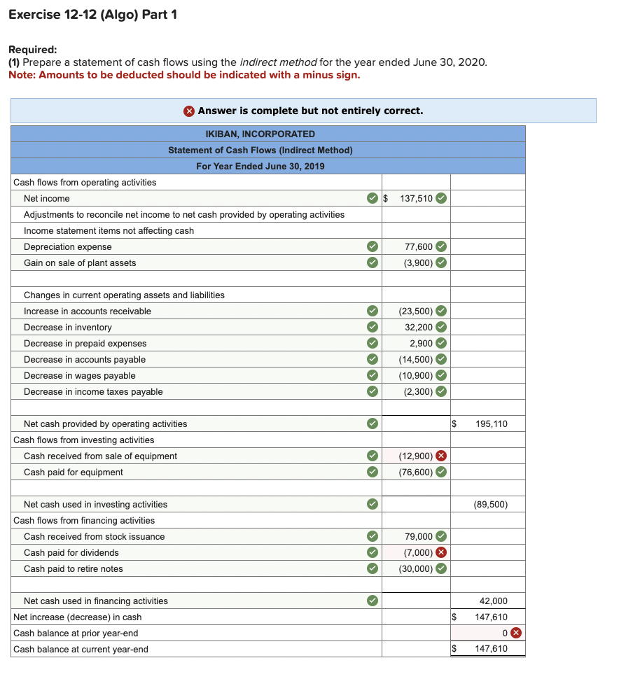 Solved 2) Compute the company's cash flow on total assets | Chegg.com