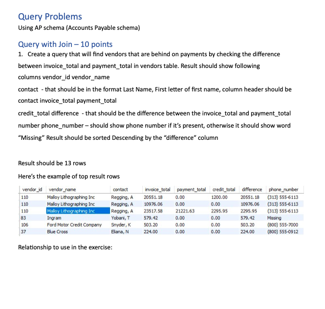 Solved Query Problems Using AP schema (Accounts Payable | Chegg.com