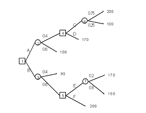 Solved Consider the previous question, what is the risk | Chegg.com