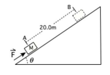 Solved A block of mass M=20.0 kg is pushed up a rough | Chegg.com