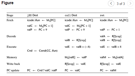 Solved We can see by the instruction encodings (Figure 1) | Chegg.com