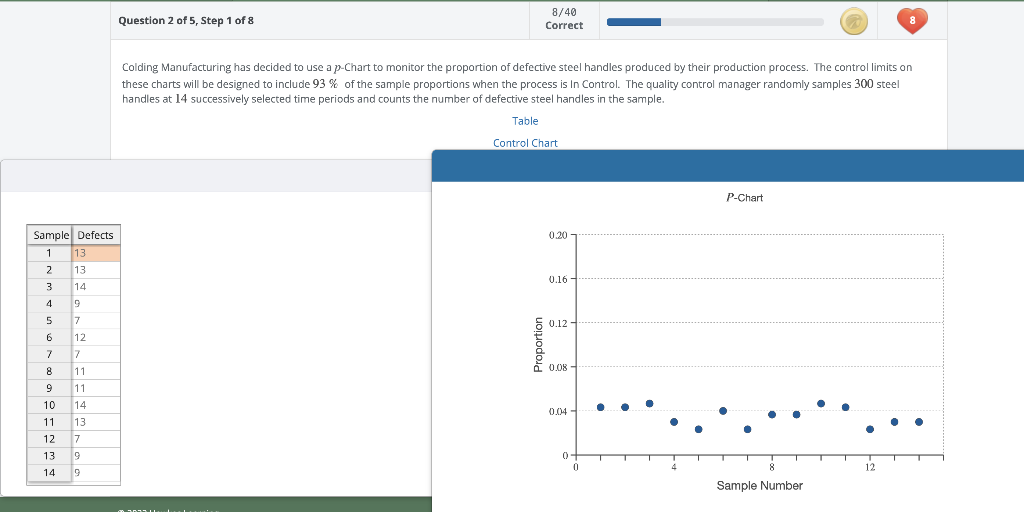 Solved Step 1 of 8 : What is the Center Line of the | Chegg.com