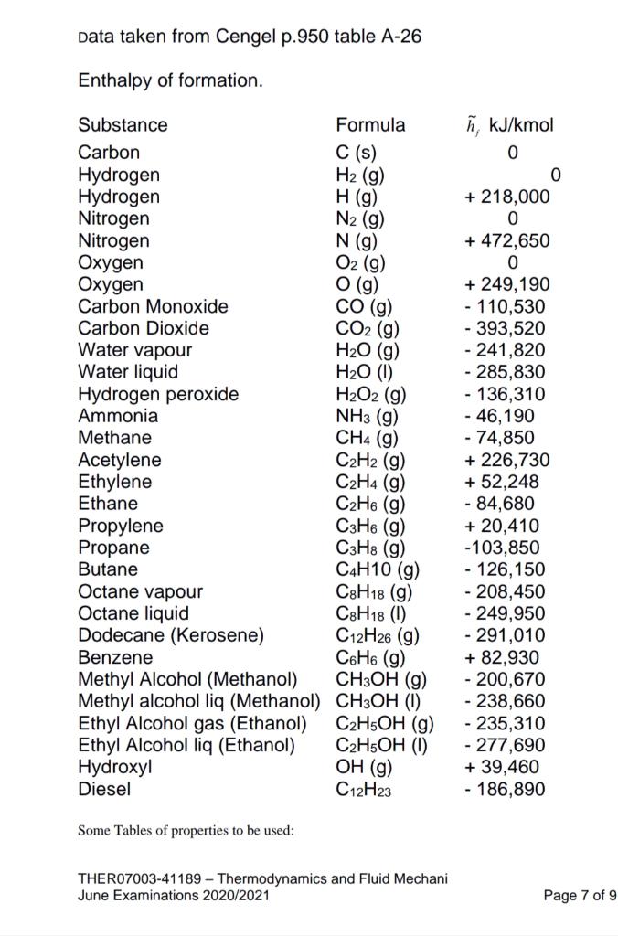 Solved Data taken from Cengel p.950 table A 26 Enthalpy of Chegg