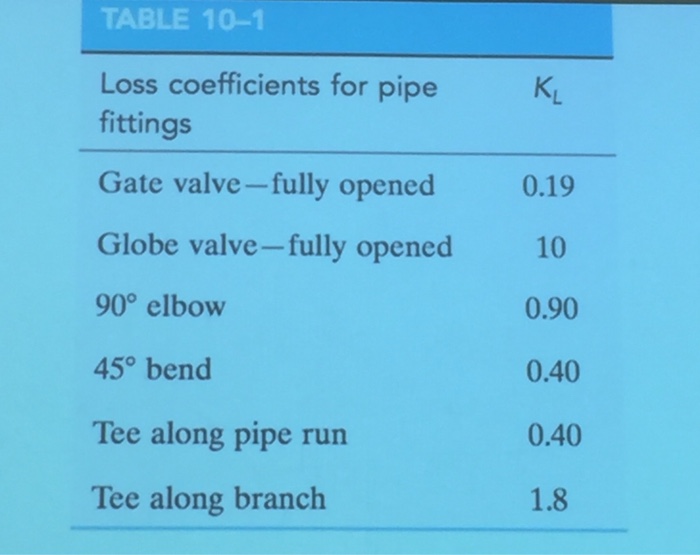 Solved Homework Water at 60°F is being pumped from a stream | Chegg.com