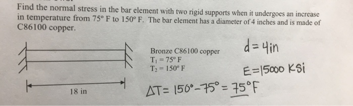 Solved Find the normal stress in the bar element with two | Chegg.com