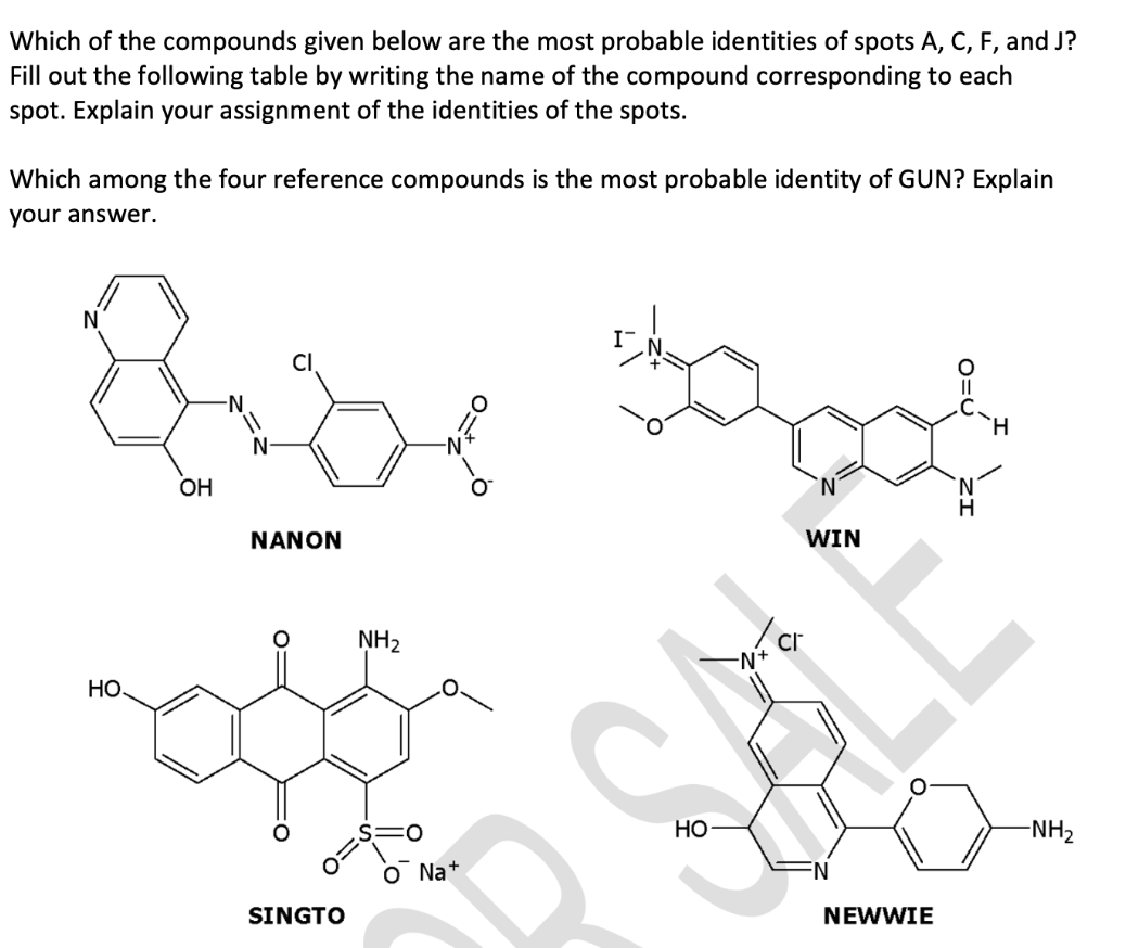Solved Which of the compounds given below are the most