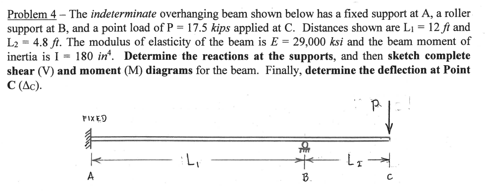 Solved Problem 4 – The indeterminate overhanging beam shown | Chegg.com