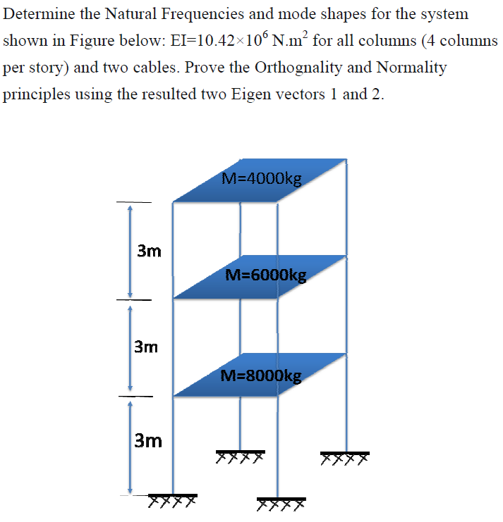 Solved Determine the Natural Frequencies and mode shapes for | Chegg.com