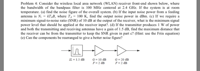 Problem 4: Consider the wireless local area network | Chegg.com