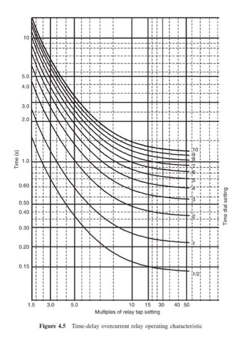 Solved 4.6 For the radial system shown in Figure 4.22, | Chegg.com