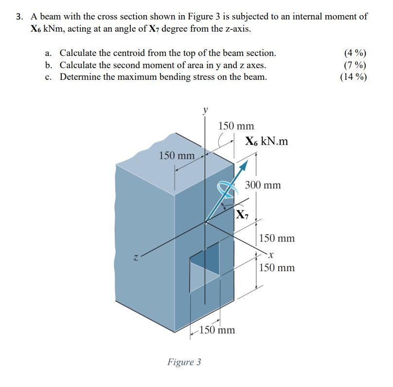 Solved 3. A beam with the cross section shown in Figure 3 is | Chegg.com