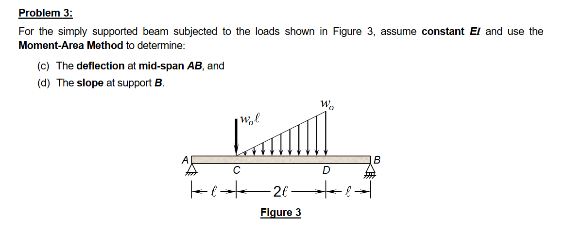 Solved by an EXPERT For the simply supported beam subjected to the ...