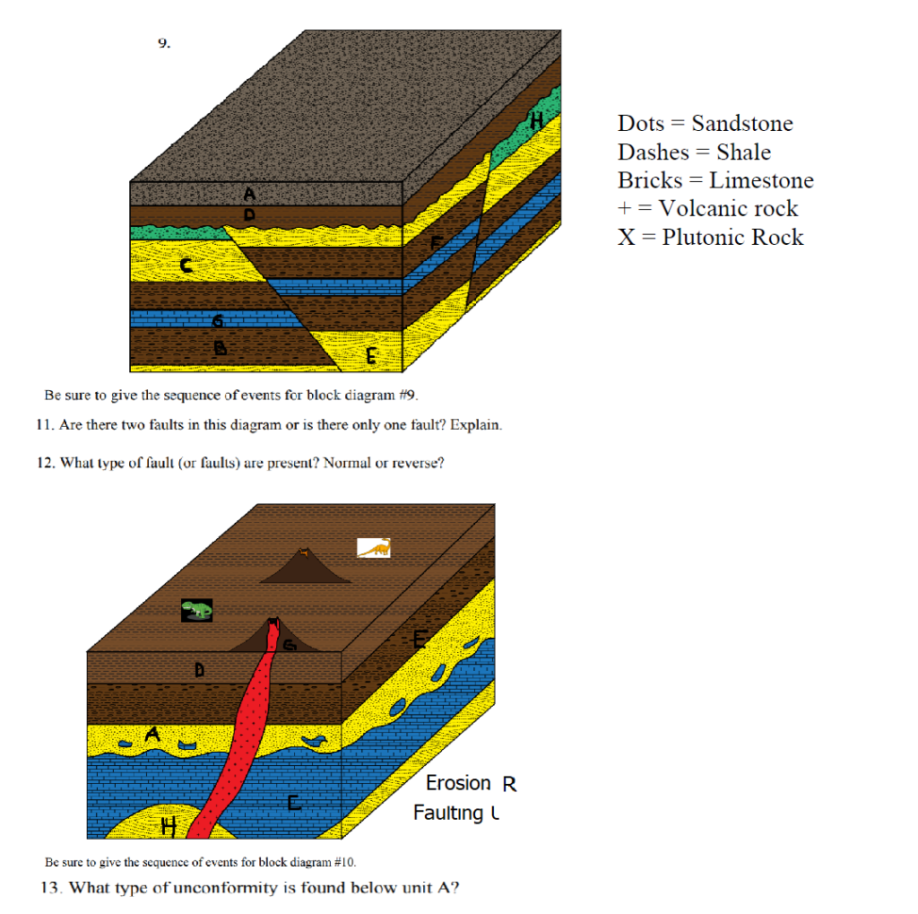 Solved Instructions The Diagrams Below Are Similar To Th Chegg Com