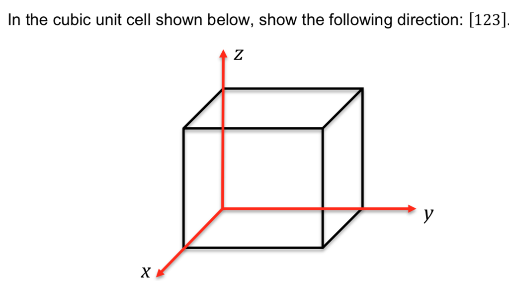 Solved In the cubic unit cell shown below, show the | Chegg.com