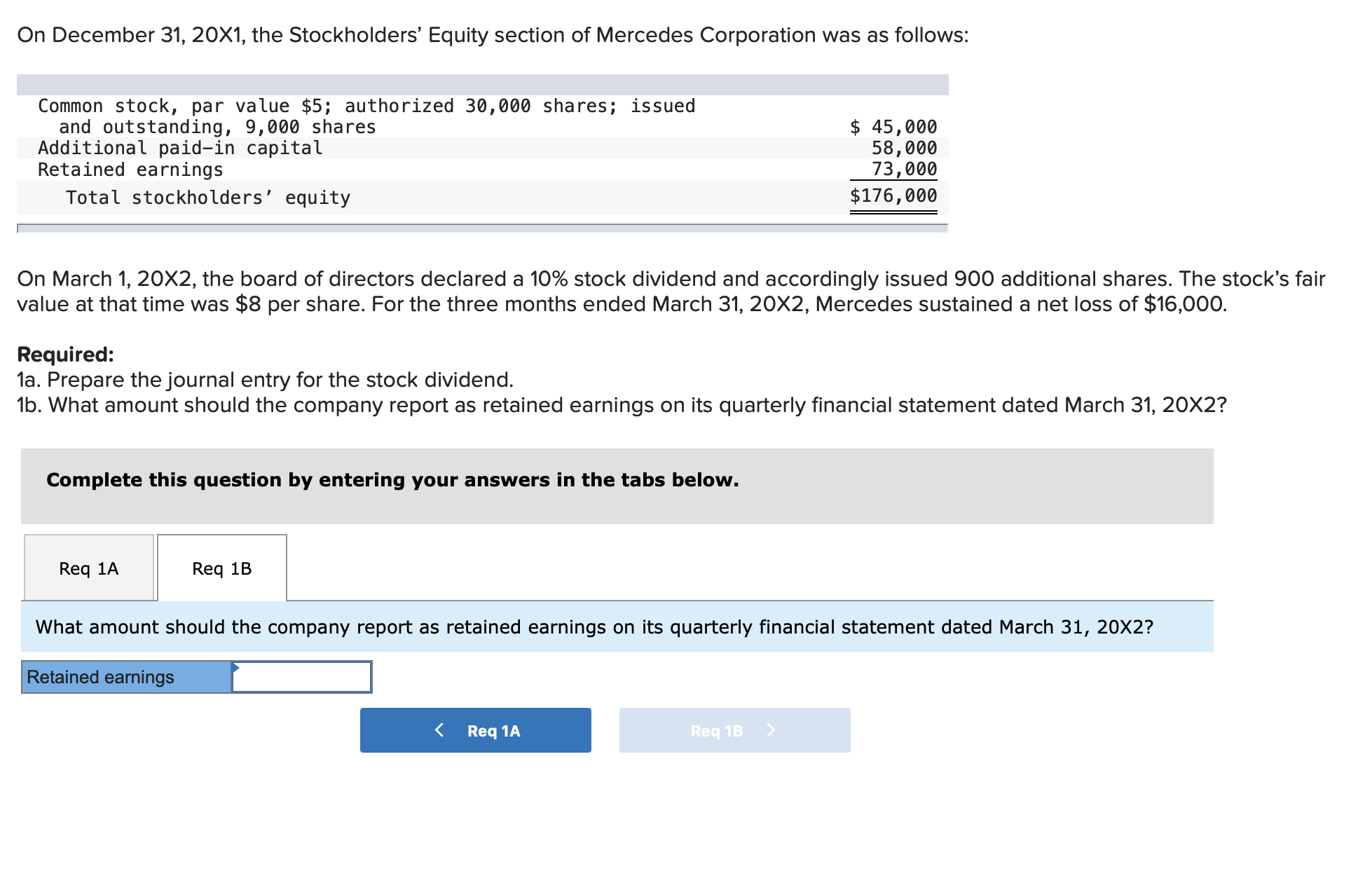 Solved On December 31, 20X1, The Stockholders' Equity | Chegg.com