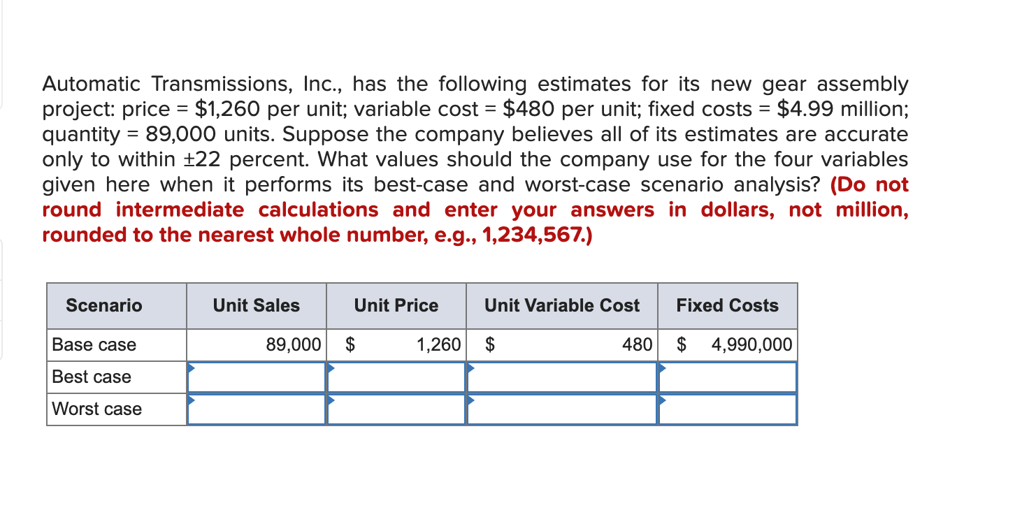 Solved Automatic Transmissions, Inc., has the following