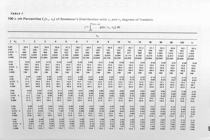 Can the answer on question 12.9e be eleborated? (Bain | Chegg.com