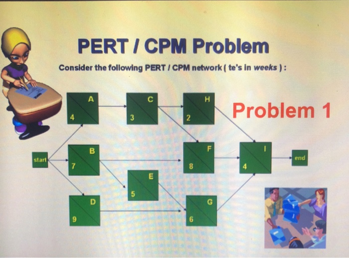 Solved PERT / CPM Problem Consider The Following PERT/ CPM | Chegg.com