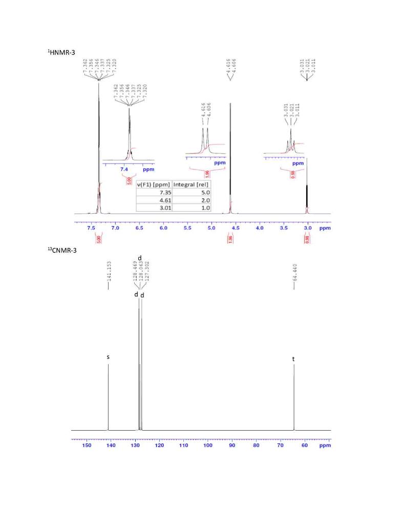 Solved Spectroscopy Assignments Part 3: Combined | Chegg.com