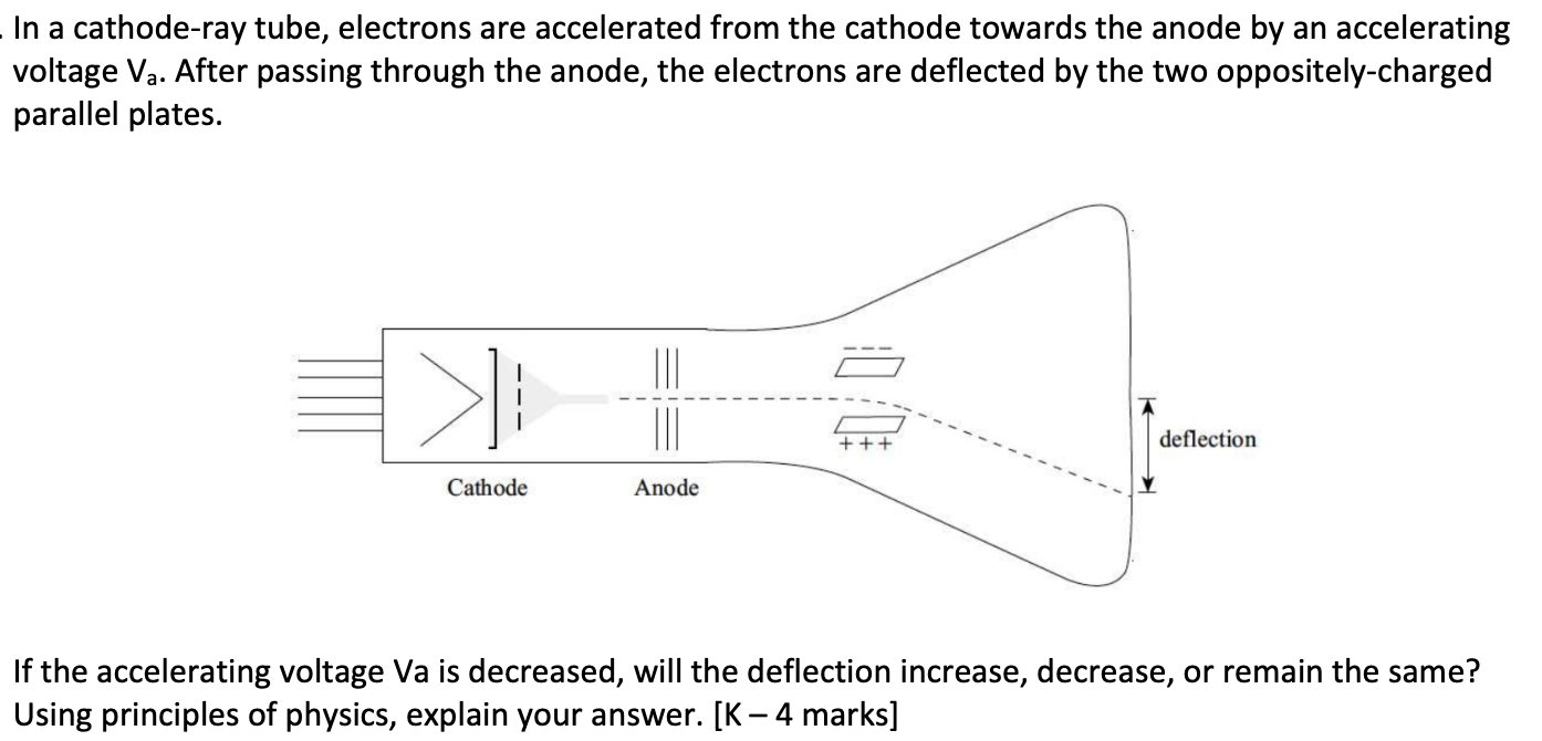 Solved In a cathode-ray tube, electrons are accelerated from | Chegg.com