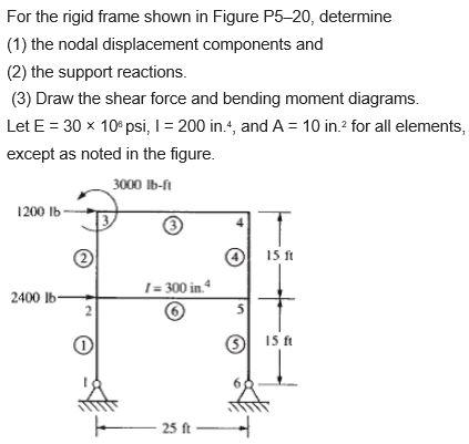 Solved For the rigid frame shown in Figure P5−20, determine | Chegg.com