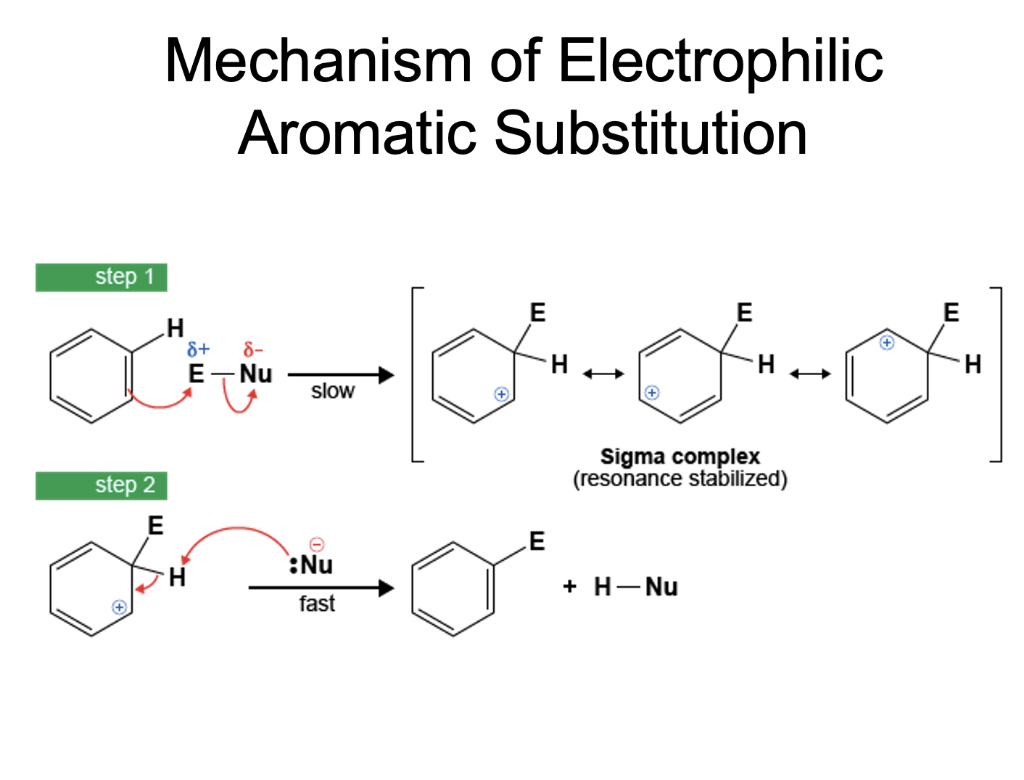 Mechanism of Electrophilic Aromatic Substitution
step 2 step 1