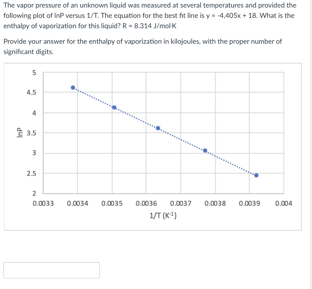 Solved Question 7 2 pts If the volume of a container | Chegg.com