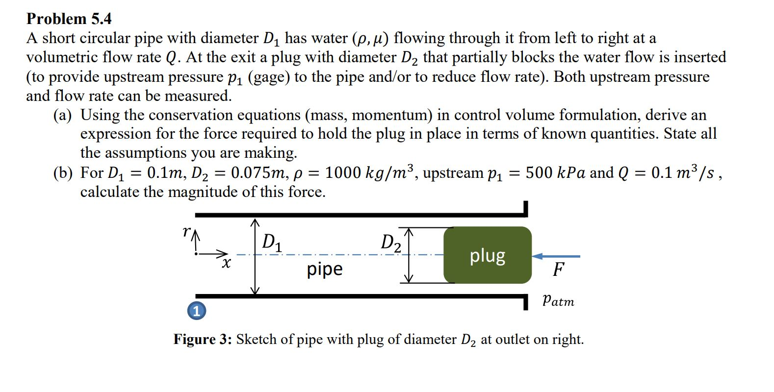 Solved Problem 5.4 A short circular pipe with diameter D, | Chegg.com