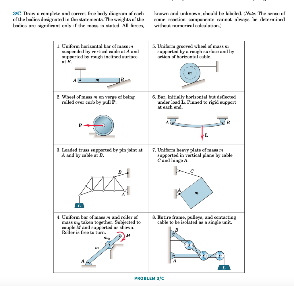 Solved 3/C Draw a complete and correct free-body diagram of | Chegg.com