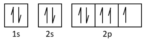 Solved The orbital diagram below shows a representation of | Chegg.com