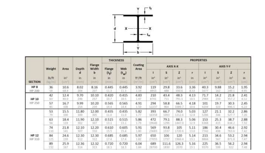 Q2 (25 points). Soil profile at a site is shown below | Chegg.com