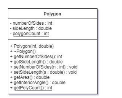 C++ A regular polygon is an n-sided polygon in which | Chegg.com