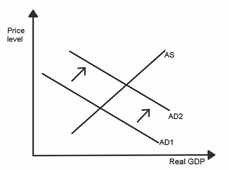 econport - shifts shown graphically Images High... Solved Use the graph to answer the question that follows | Chegg.com